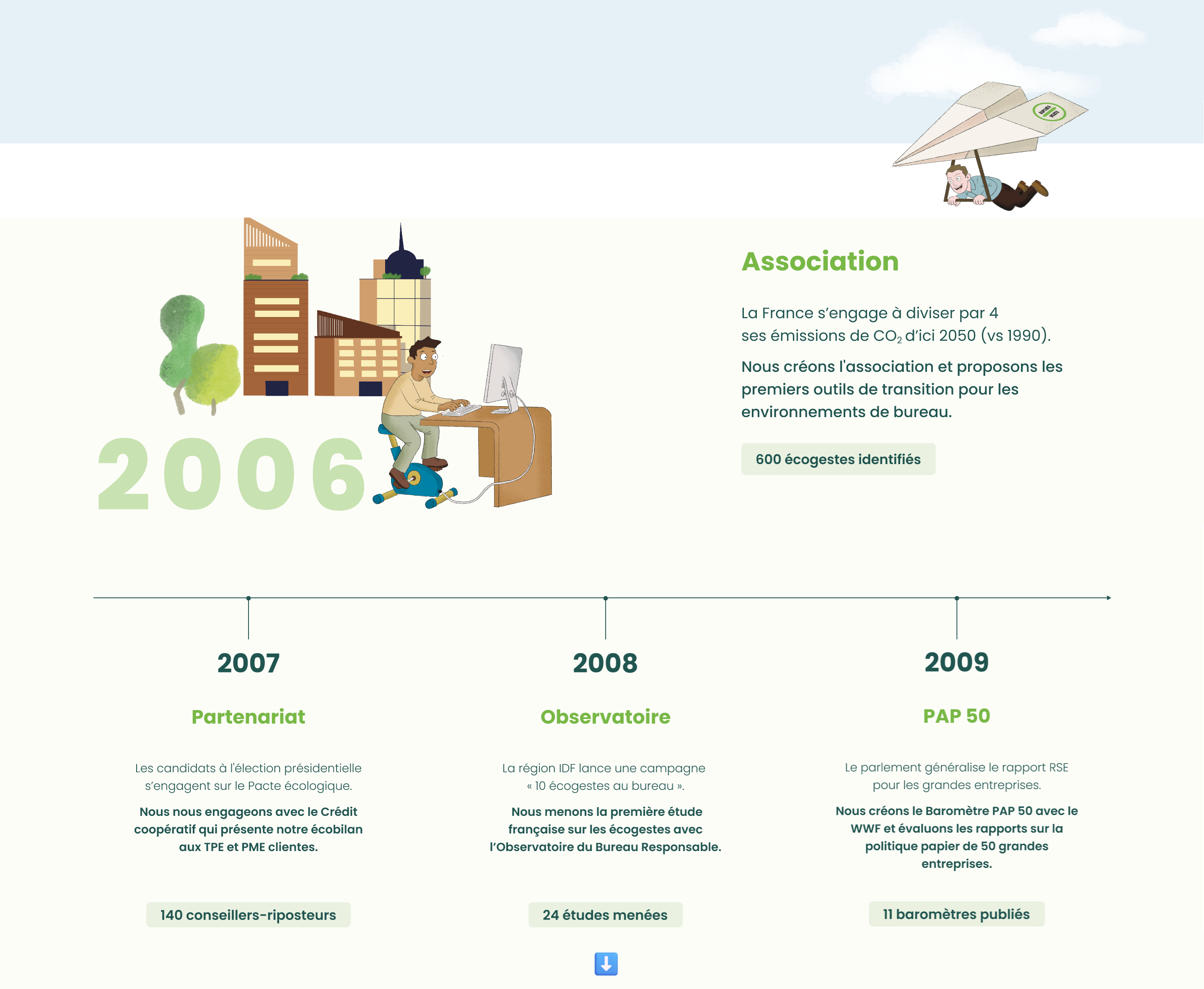 20 ans de riposte(s)